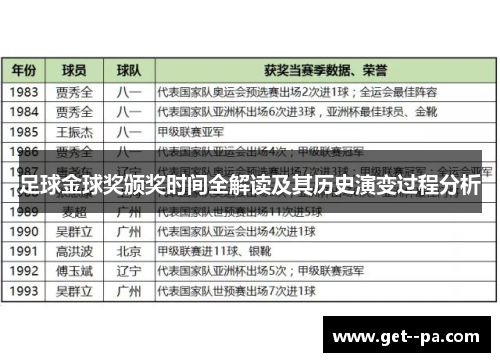 足球金球奖颁奖时间全解读及其历史演变过程分析