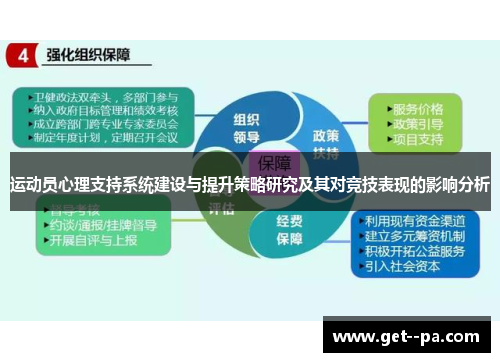 运动员心理支持系统建设与提升策略研究及其对竞技表现的影响分析 运动员心理支持系统建设与提升策略研究及其对竞技表现的影响分析