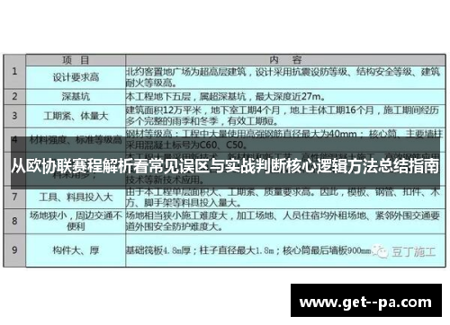 从欧协联赛程解析看常见误区与实战判断核心逻辑方法总结指南