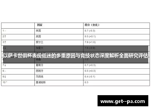 以萨卡世俱杯表现低迷的多重原因与竞技状态深度解析全面研究评估 以萨卡世俱杯表现低迷的多重原因与竞技状态深度解析全面研究评估