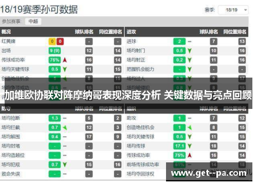加维欧协联对阵摩纳哥表现深度分析 关键数据与亮点回顾