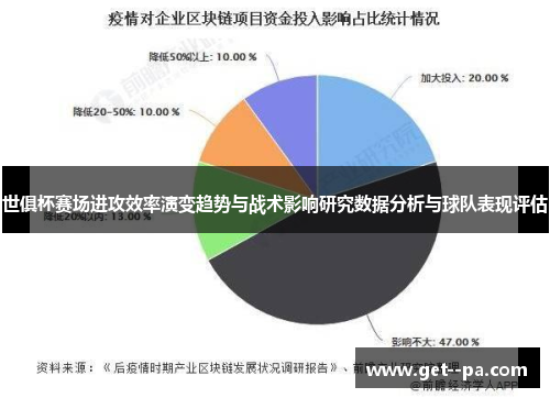世俱杯赛场进攻效率演变趋势与战术影响研究数据分析与球队表现评估