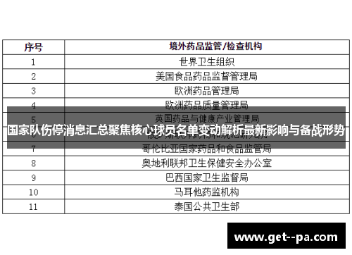 国家队伤停消息汇总聚焦核心球员名单变动解析最新影响与备战形势