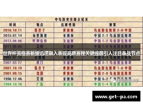 世界杯资格赛新援迅速融入表现亮眼赛程关键提醒引人注目备战节点 世界杯资格赛新援迅速融入表现亮眼赛程关键提醒引人注目备战节点