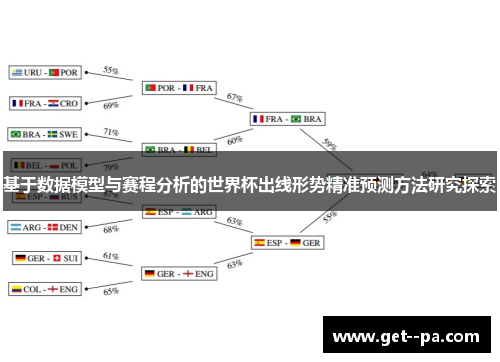 基于数据模型与赛程分析的世界杯出线形势精准预测方法研究探索